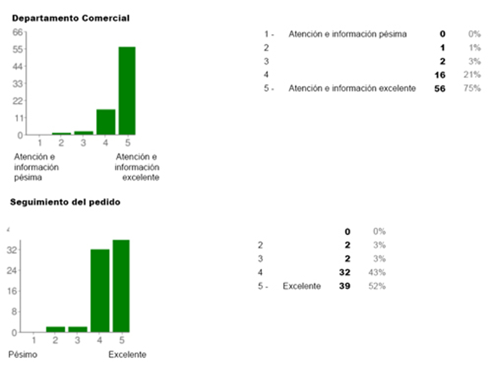 escuesta 1